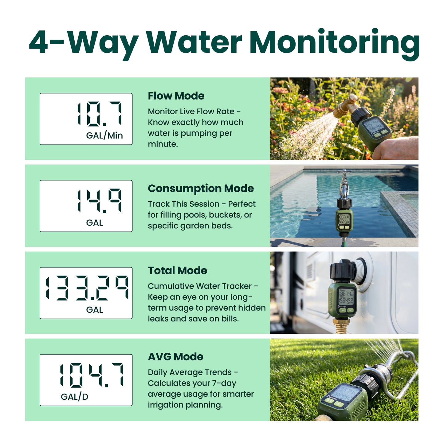 FLM-001 water flow meter product image 2