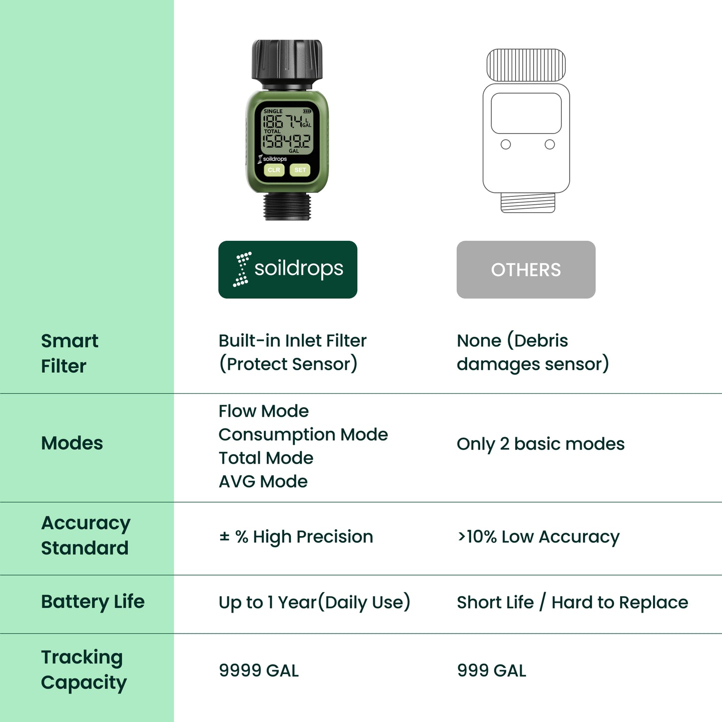 FLM-001 water flow meter product image 5