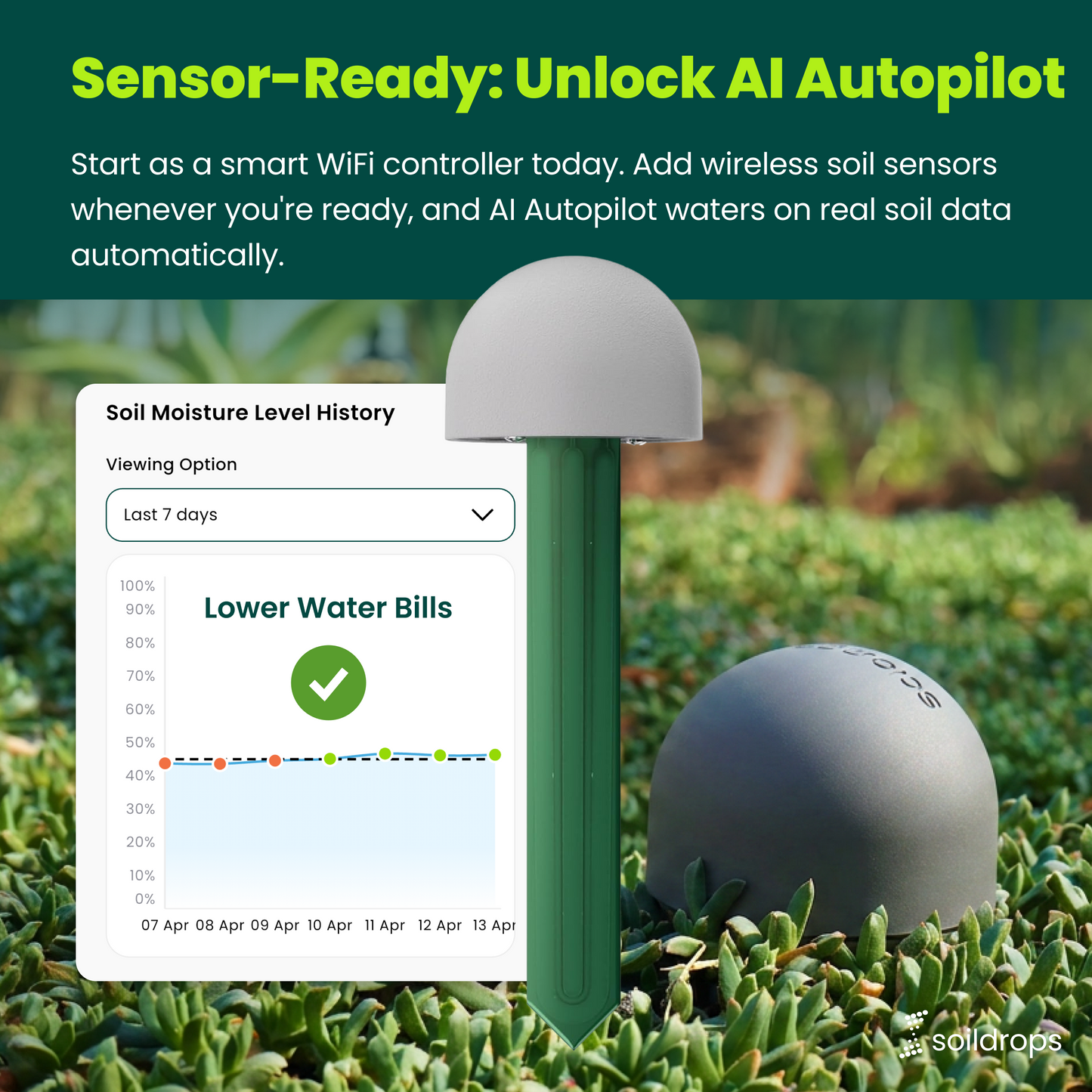 SoilDrops Smart Sprinkler Controller — 8-Zone WiFi Irrigation Controller with AI Scheduling
