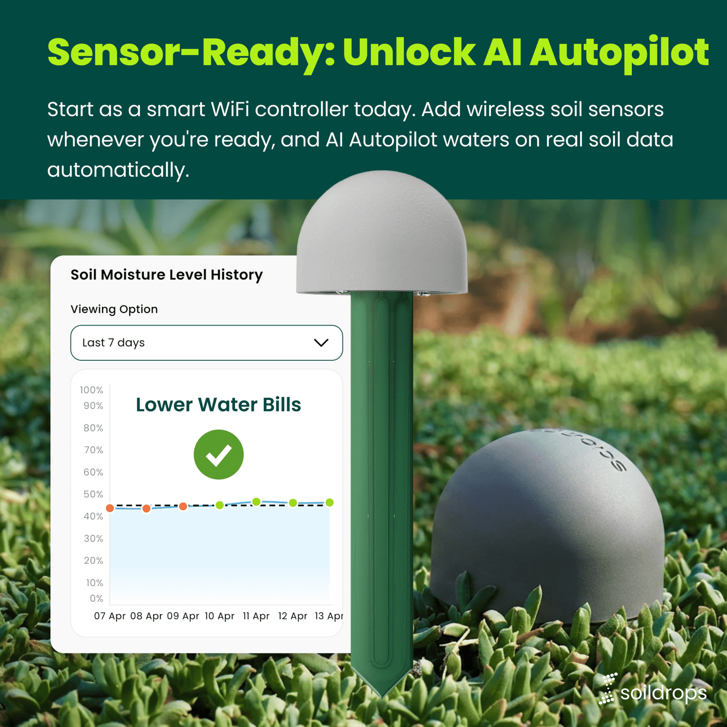 SoilDrops Smart Sprinkler Controller — 8-Zone WiFi Irrigation Controller with AI Scheduling - Soildrops
